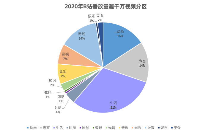 b站黑名单管理在哪里_b站的黑名单有什么作用_b站怎么看黑名单