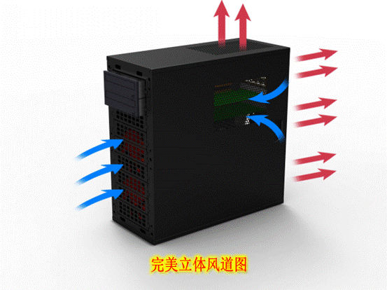 机箱布置风道最佳图解_机箱风道布局_机箱风道最佳布置图