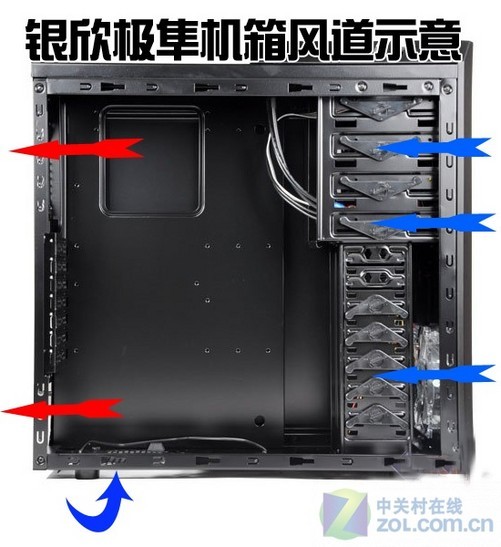 机箱风道最佳布置图_机箱布置风道最佳图解_机箱风道布局