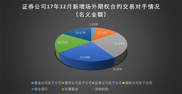 场外市场_场外市场包括哪些市场_场外市场名词解释