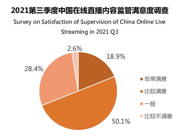 挂直播底薪小时平台有钱吗_挂直播底薪小时平台有多少_挂三小时有底薪的直播平台