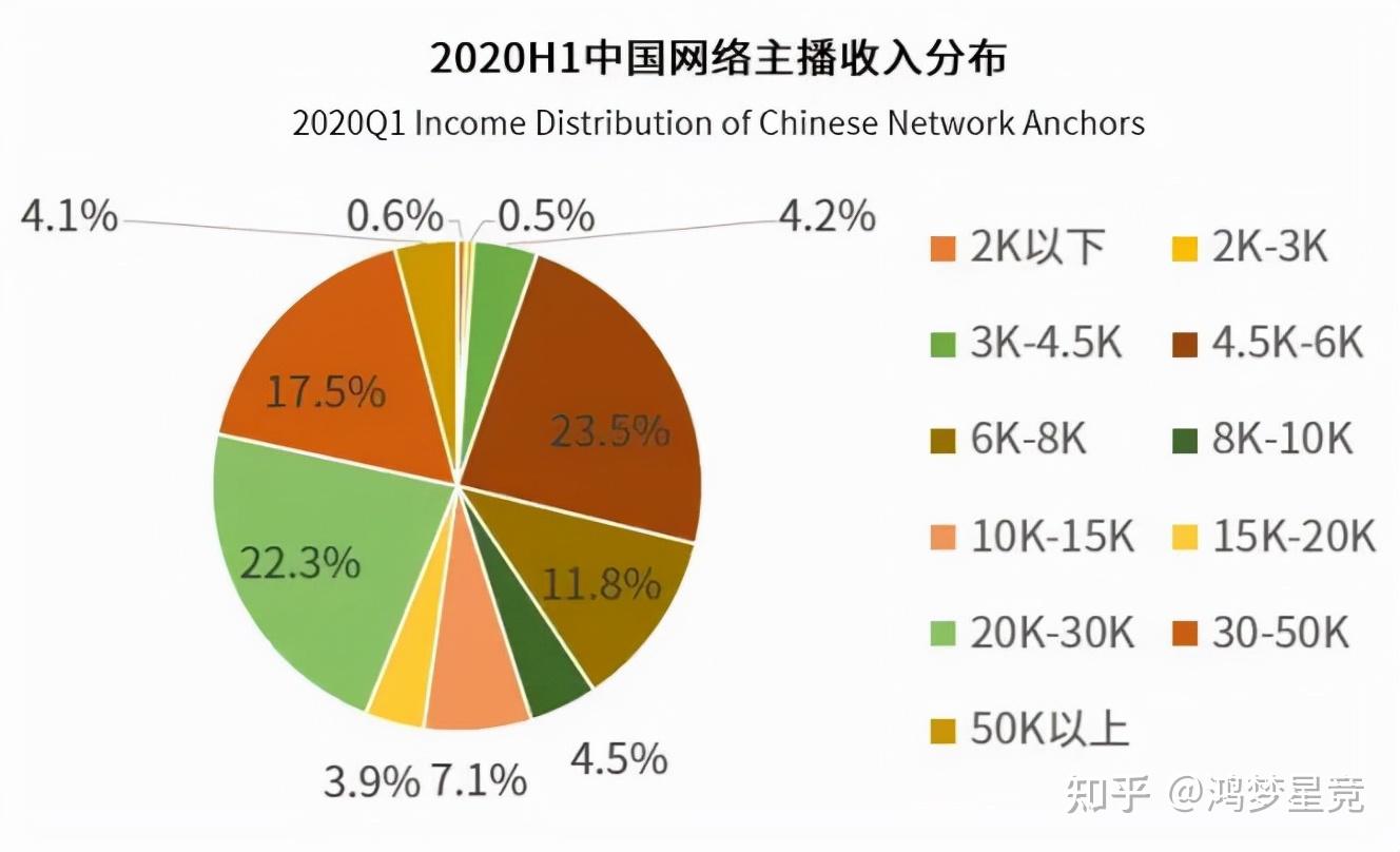 挂直播底薪小时平台有钱吗_挂三小时有底薪的直播平台_挂直播底薪小时平台有多少