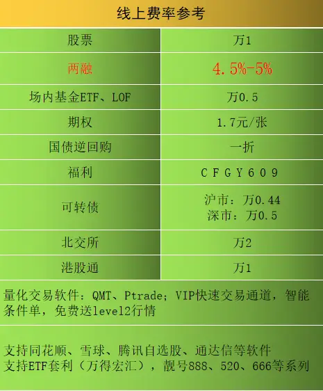 用python做量化交易要学多久_量化交易学什么语言_量化交易系统python