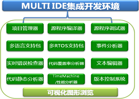 手机python编程软件_编程软件手机版下载_编程软件手机版