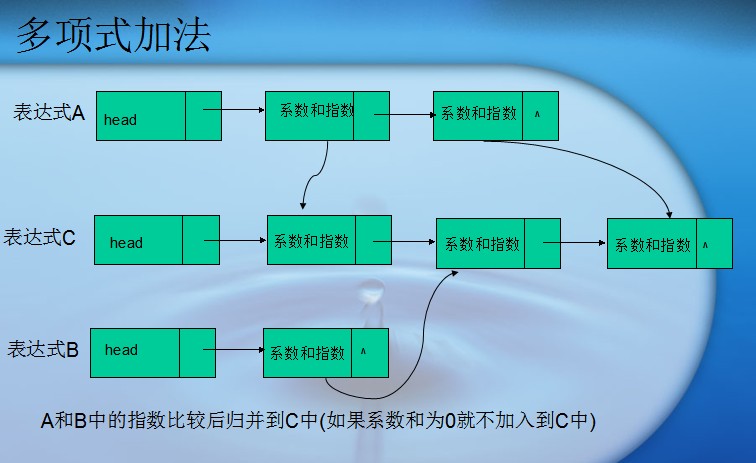 数据结构c语言版是什么意思_数据结构c语言版课程视频_数据结构c语言版