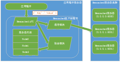 数据结构c语言版课程视频_数据结构c语言版_数据结构c语言版是什么意思