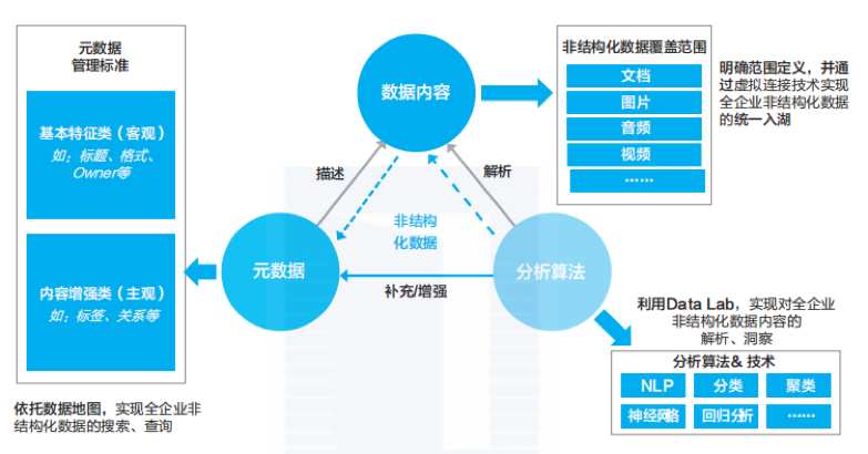 数据结构c语言版_数据结构c语言版是什么意思_数据结构c语言版课程视频