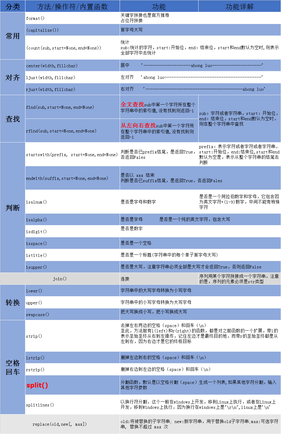 字符串拼接代码_js模板字符串拼接_字符串拼接join