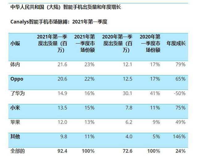 苹果官网手表报价查询_苹果13promax价格表官网报价_苹果13promax价格表官网报价