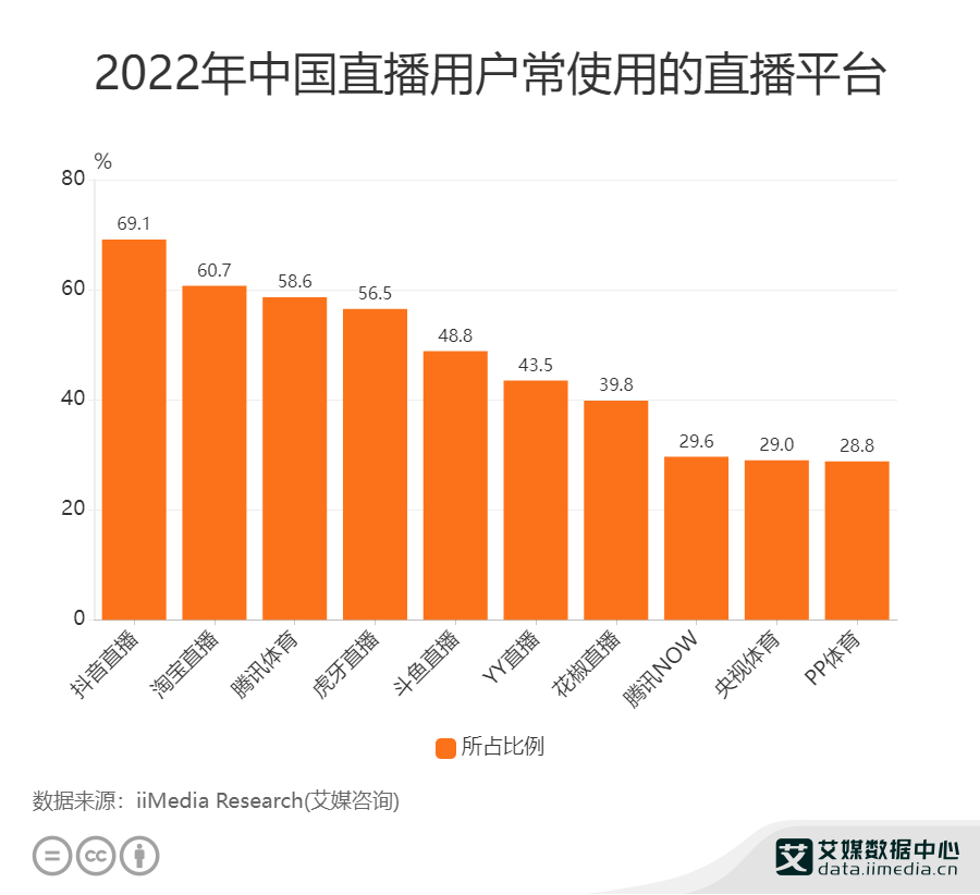 抖音可以用电脑直播吗?_抖音直播电脑可以买吗_抖音直播电脑用可以开直播吗