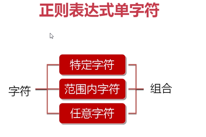 串字符是什么_串字符格式正确输入解决方法_输入字符串的格式不正确怎么解决