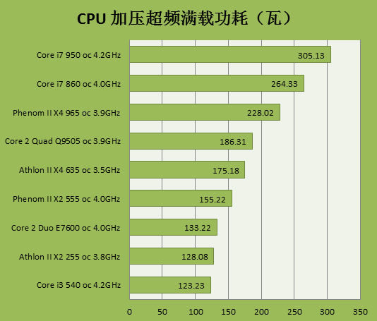 3070用多少瓦的电源_gtx660额定300瓦电源_t440p电源适配器多少瓦