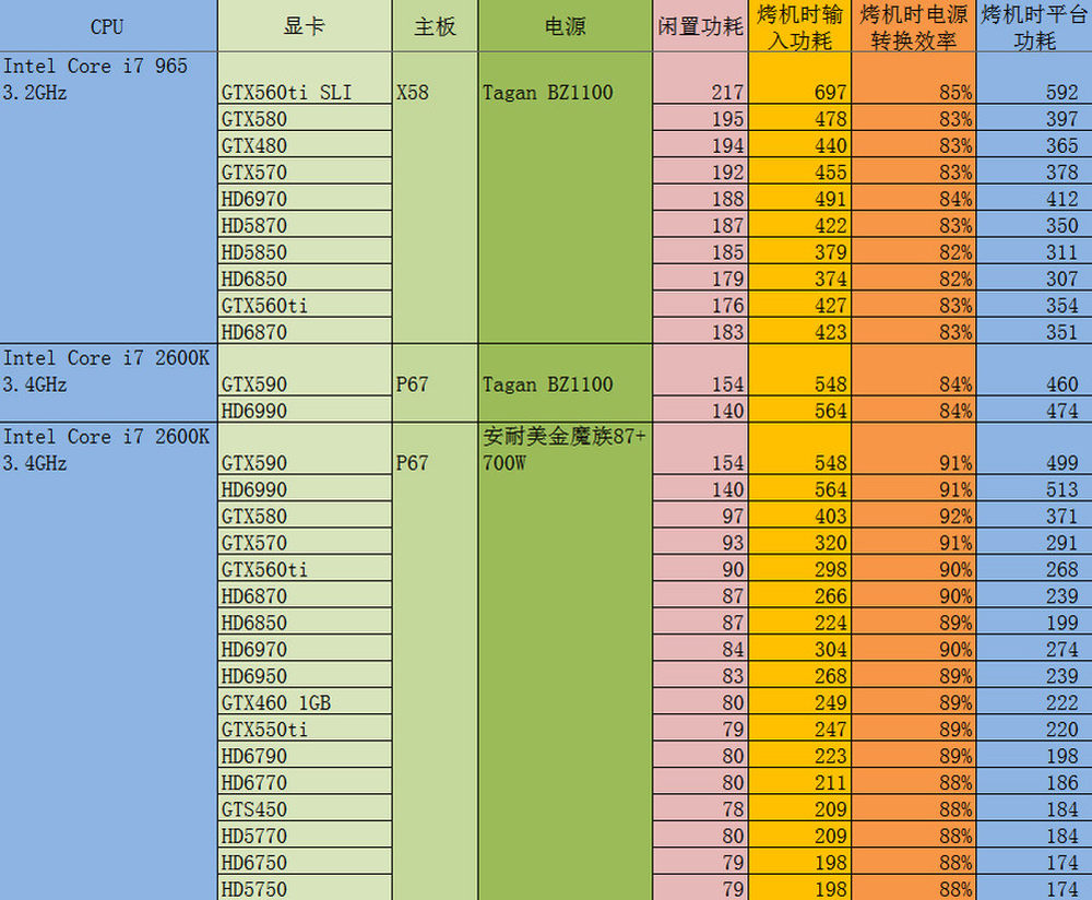 gtx660额定300瓦电源_t440p电源适配器多少瓦_3070用多少瓦的电源