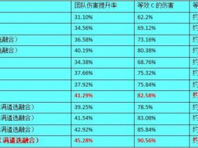 dnf巨龙套装效果_dnf巨龙套装触发条件_dnf巨龙套装怎么做