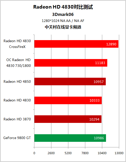 笔记本显卡桌面显卡_显卡7840h_7840u相当于什么显卡