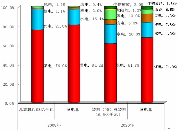 光能使者_光能使者前后对比_光能使者三个使者