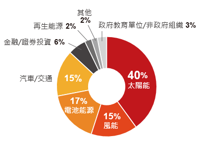 光能使者_光能使者前后对比_光能使者三个使者