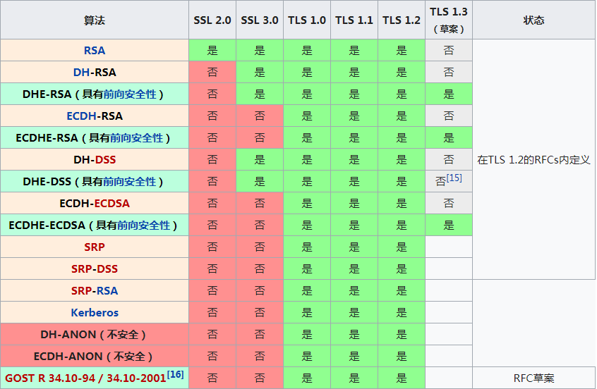 rpc与http的区别_rpc与http的区别_rpc与http的区别