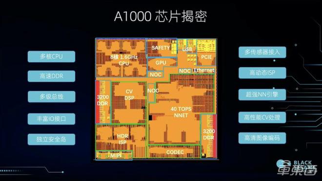 type-c和安卓接口区别_hdmi和dp接口的区别_闪电接口和usb-c接口区别