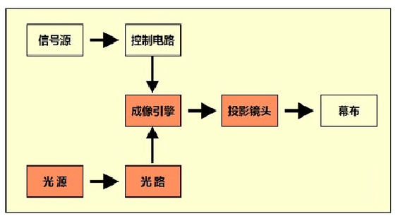 投影仪怎么连接电脑_投影仪连接电脑没有声音怎么办_投影仪连接电脑后怎么投屏