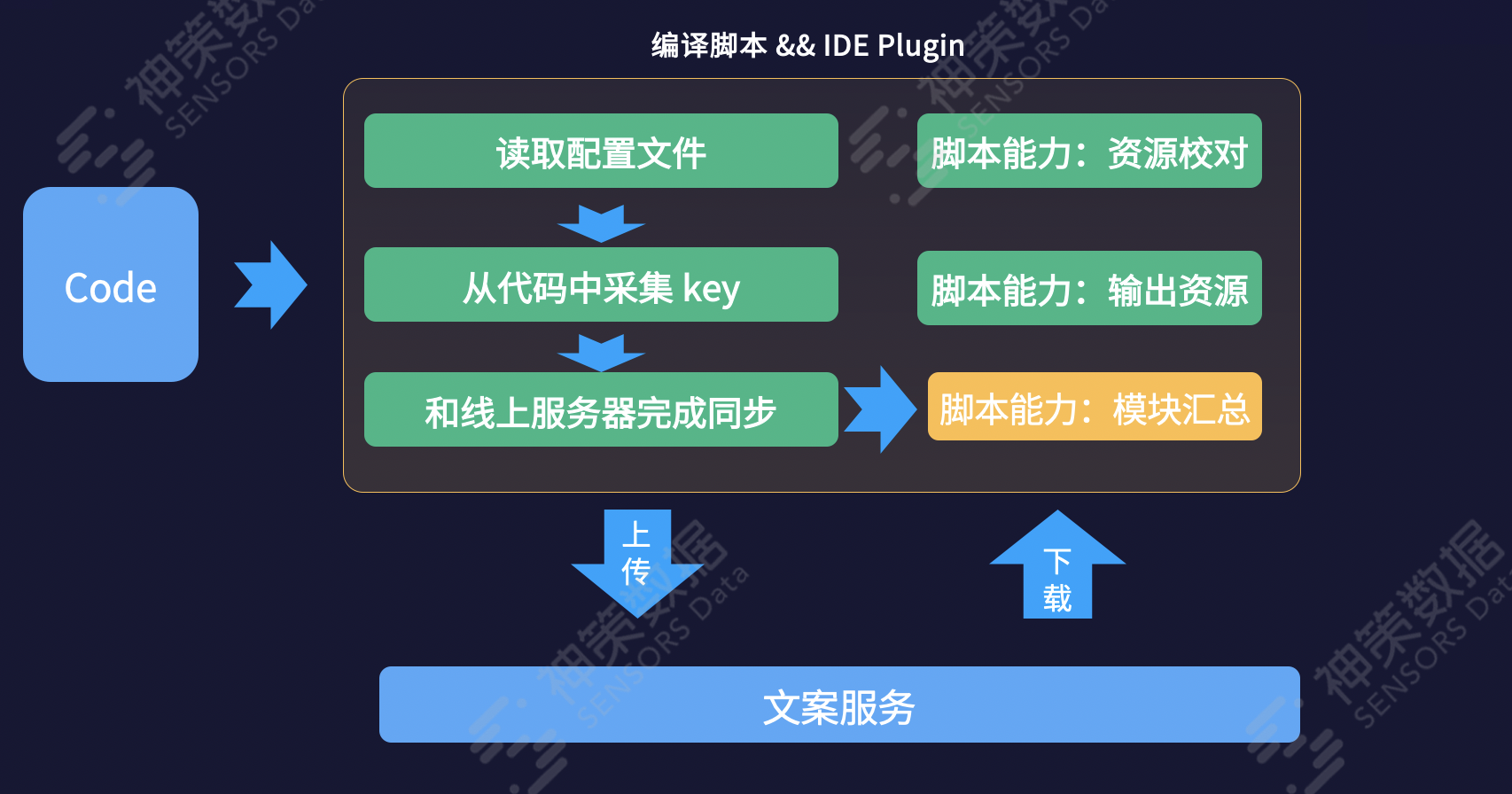 导出vue继承类_pearsonvue_vue导出