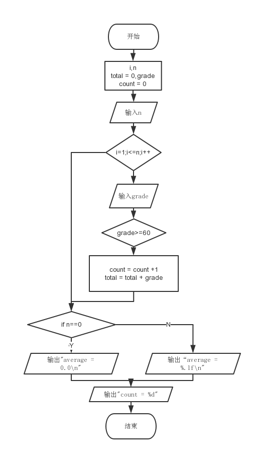 whiletrue在python中怎么用_用中文翻译英语_用中文谐音学英语