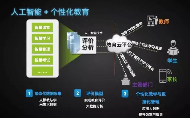 学科网app下载-学科网app：一站式学习利器，打破学习困境