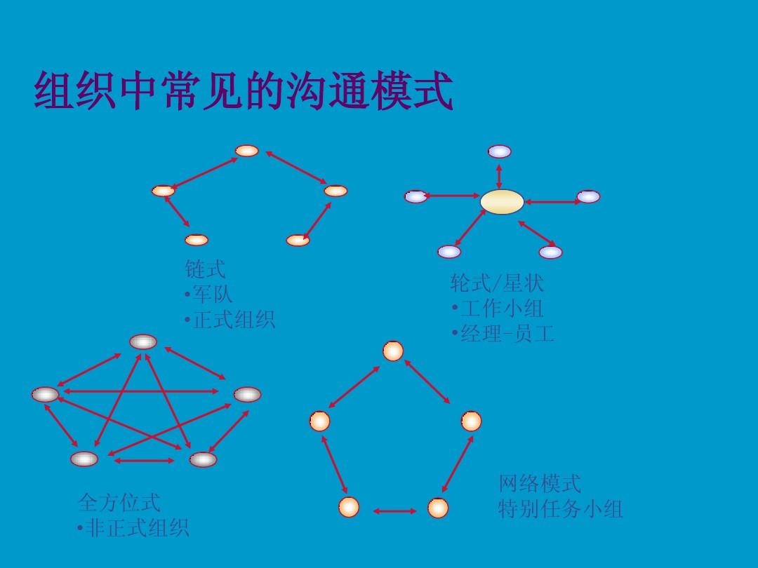 管理器的快捷键_快捷键管理员权限怎么打开_快捷键管理软件