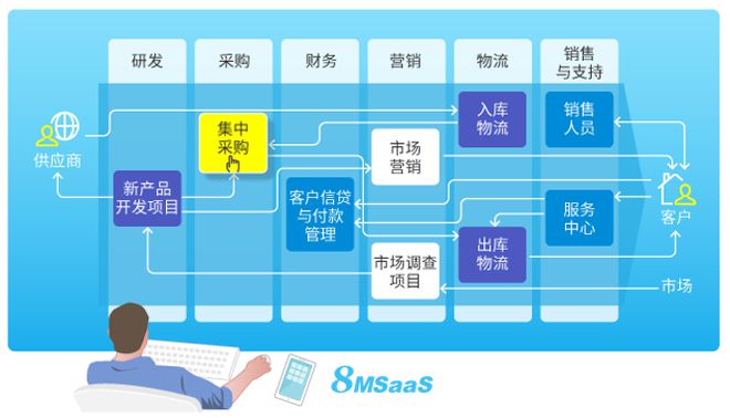 快捷键管理员权限怎么打开_管理器的快捷键_快捷键管理软件