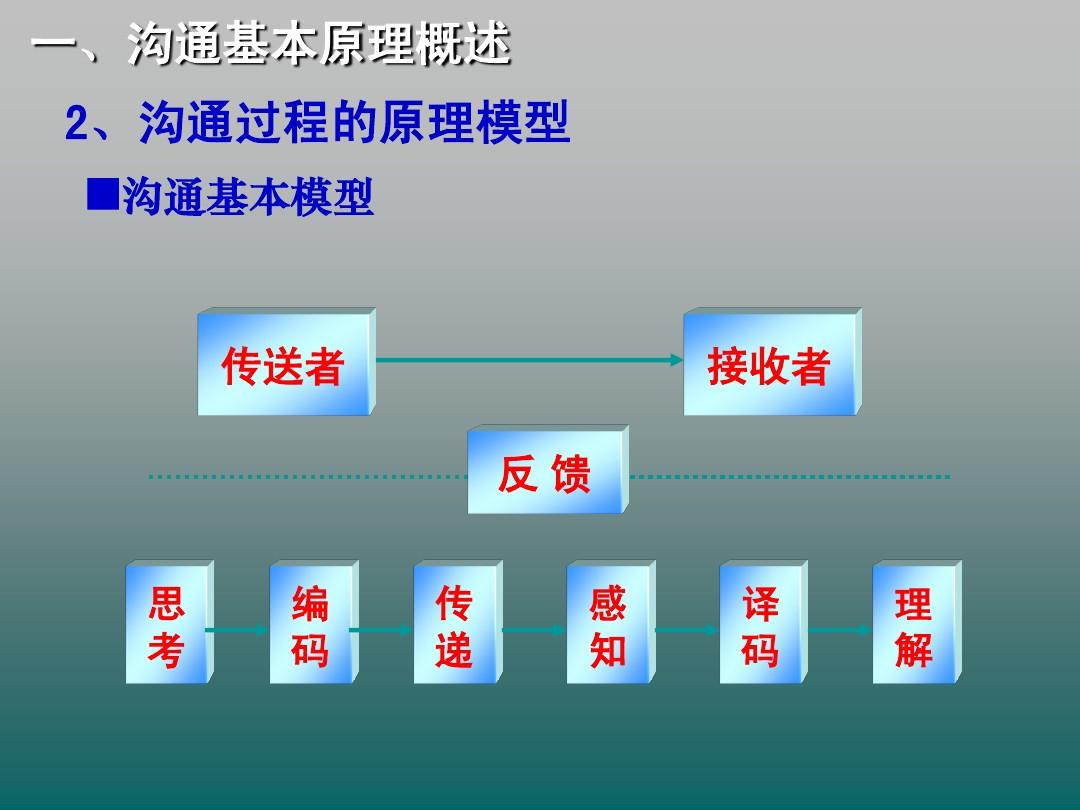 管理器的快捷键_快捷键管理软件_快捷键管理员权限怎么打开