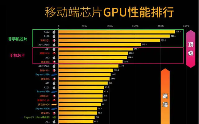 麒麟810和970哪个好_骁龙好还是麒麟好_荣耀处理器天玑好还是麒麟好