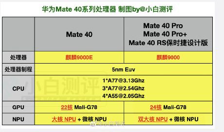 麒麟810和970哪个好_荣耀处理器天玑好还是麒麟好_骁龙好还是麒麟好