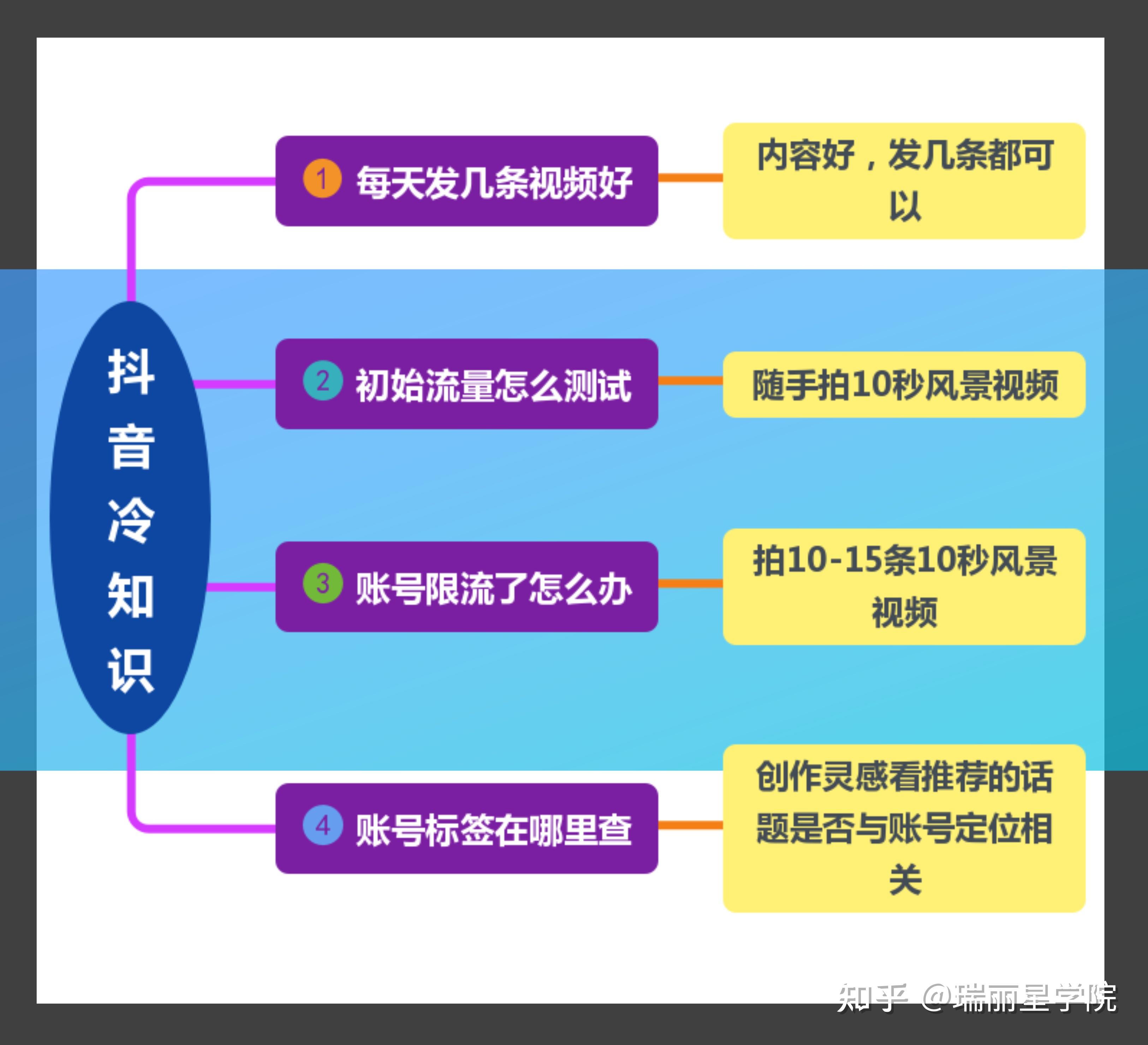 抖音可以挣钱的软件_可以赚钱的抖音下载软件_抖音游戏任务真的能赚钱吗