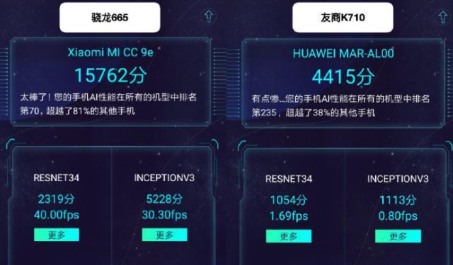 麒麟骁龙芯片比较_麒麟骁龙天玑哪个处理器比较好_骁龙865相当于麒麟的多少