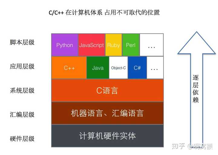 易语言编程入门教程_编程易语言入门适合吗_易语言编程书籍