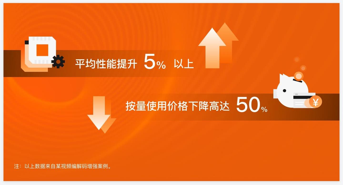 阿里云redis配置_阿里云redis缓存怎么清除_阿里云redis