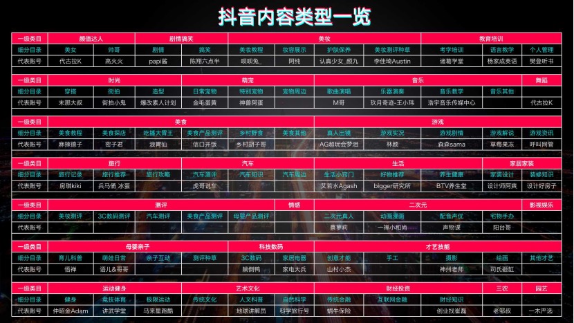 抖音企业号收费标准_抖音企业账号收费_抖音企业号服务费