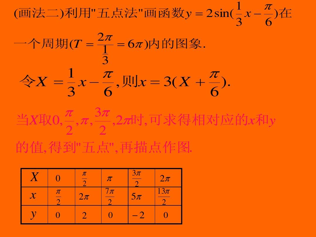 数学函数绘图软件app_数学函数绘图软件手机软件_数学函数绘图工具