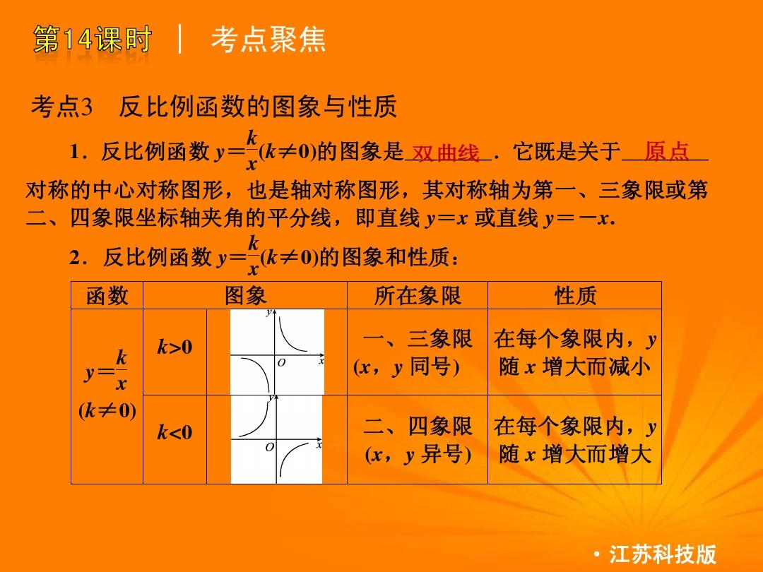 数学函数绘图软件app_数学函数绘图软件手机软件_数学函数绘图工具