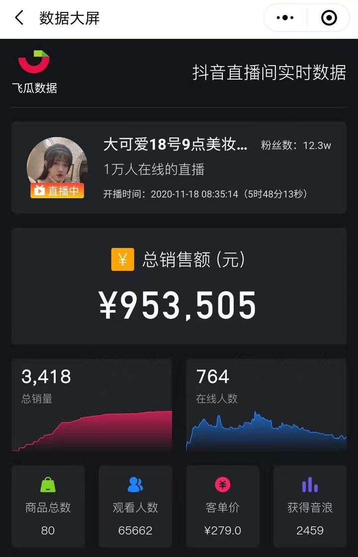 如果开直播卖东西怎么样_开直播卖货挣钱吗_普通人怎么开直播卖货