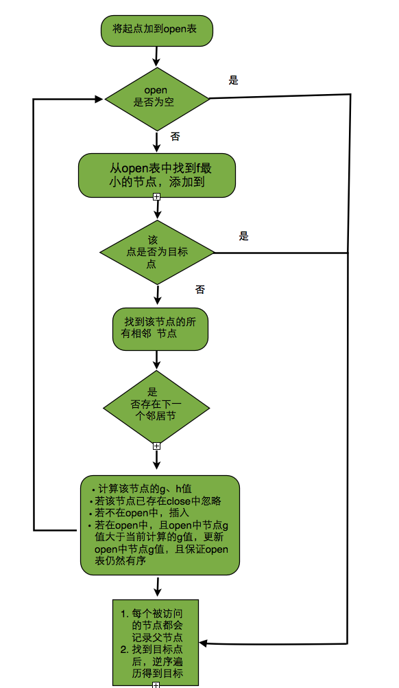 链表查询快还是数组查询快_链表查询的时间复杂度_链表查询