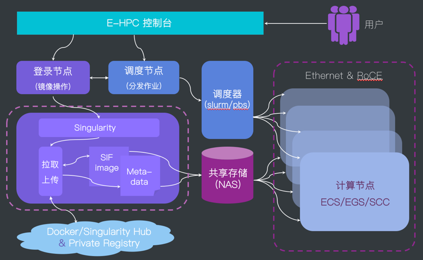 部署nginx集群_部署nginx服务器_vue部署nginx