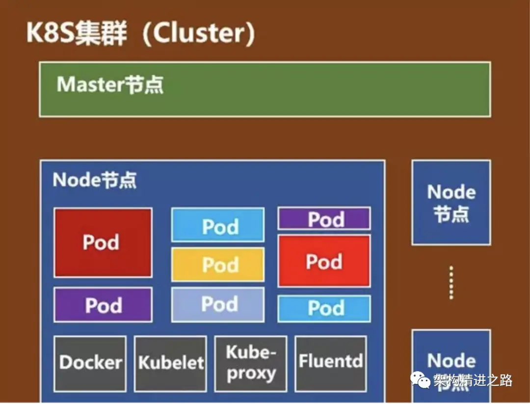 部署nginx服务器_部署nginx集群_vue部署nginx