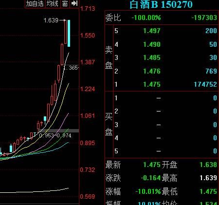 上市时候回收店面_上市时候的价格怎么计算_macbookairm2什么时候上市