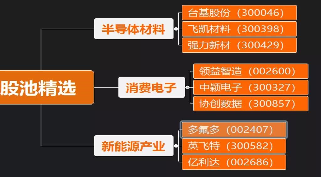 上市时候的价格怎么计算_macbookairm2什么时候上市_上市时候回收店面