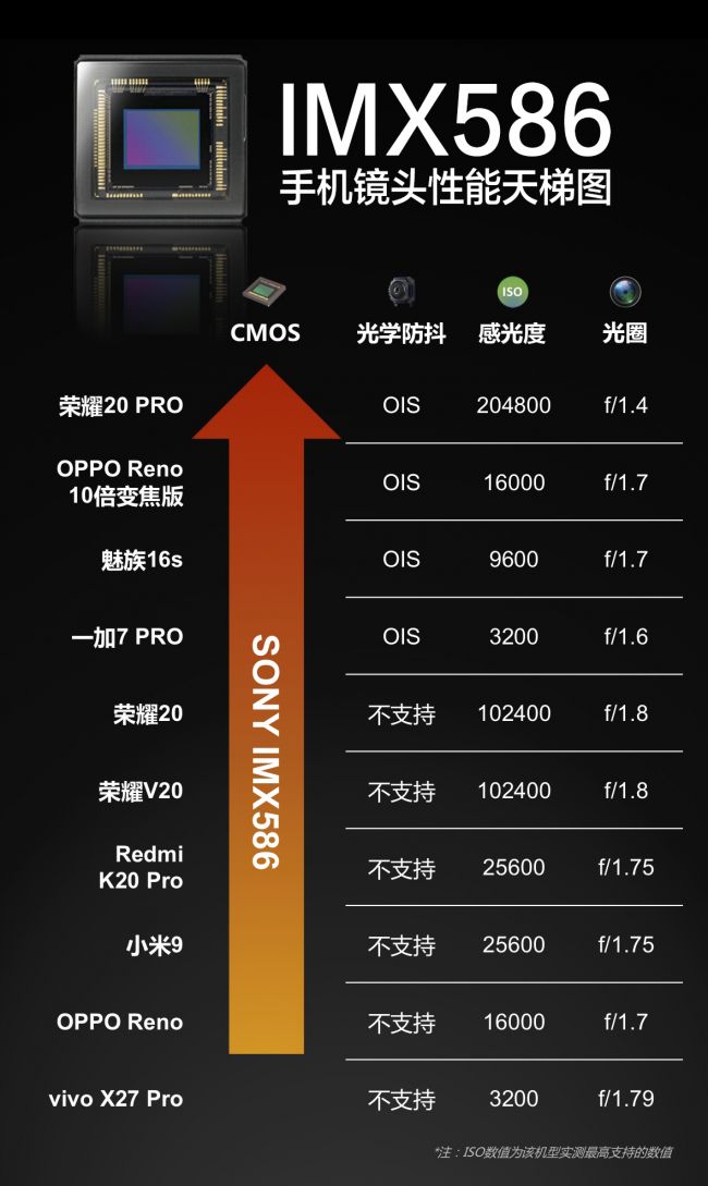 天梯图排名_imx传感器天梯图排行榜2022_2021传感器天梯图