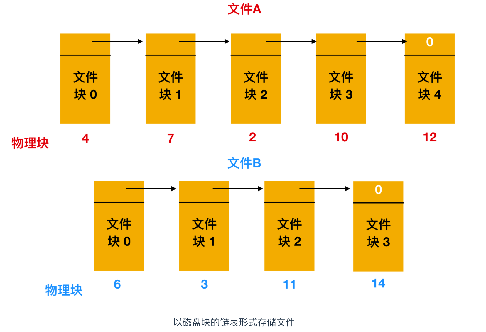 实例方法和类方法的区别_ftpclient类各个方法介绍_1类至7类轴承介绍