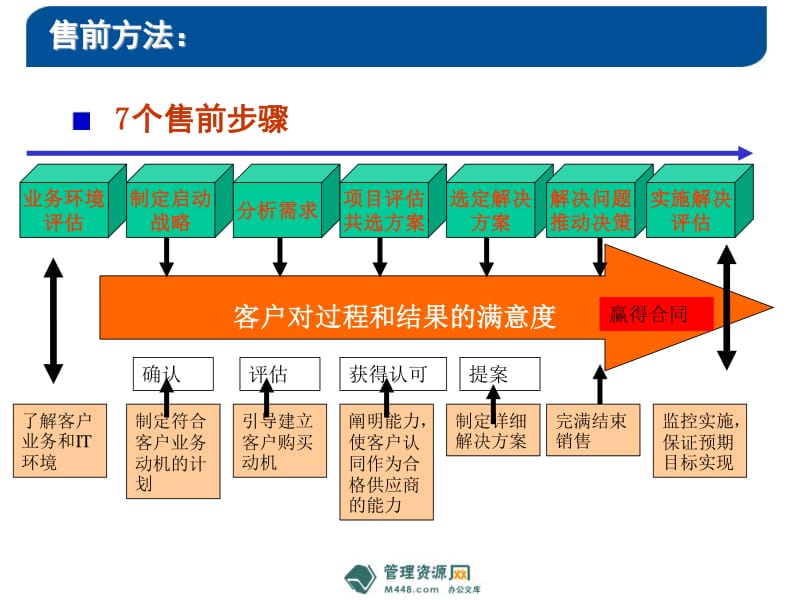 经销商服务平台_经销商登录入口_经销商管理系统