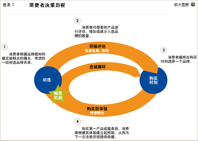 经销商登录入口_经销商服务平台_经销商管理系统