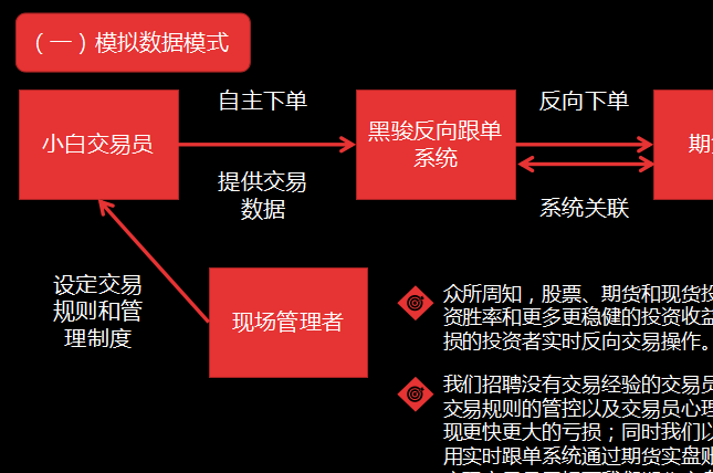 期货跟单软件信号合法吗_期货跟单软件合法吗_期货跟单软件